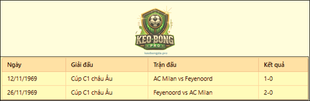Nhận định bóng đá Feyenoord vs AC Milan, 03h00 ngày 13/02 UEFA Champions League
