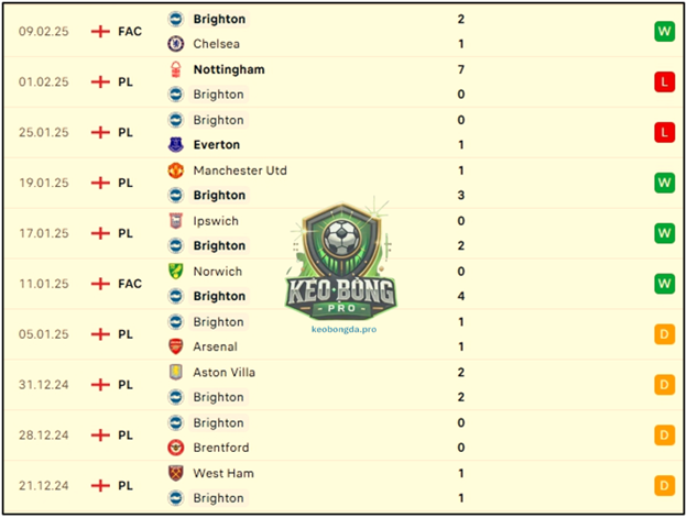 Nhận định bóng đá Brighton vs Chelsea, 03h00 15/02/2025