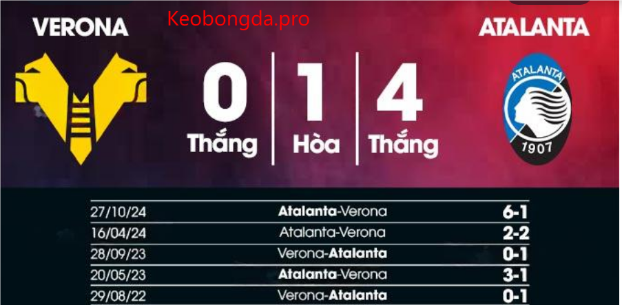Nhận định bóng đá Verona vs Atalanta, 21h00 ngày 8/2: Thành Công Bứt Phá