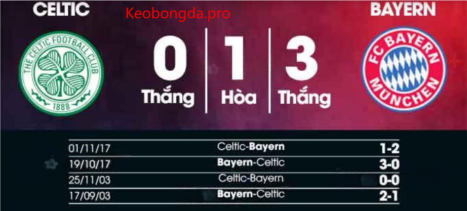 Nhận định bóng đá Celtic vs Bayern, 03h00 ngày 13/2: Khát Vọng Chiến Thắng 