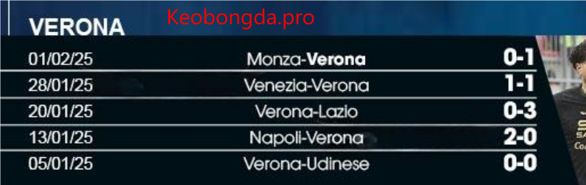 Verona vs Atalanta, 21h00 ngày 8/2