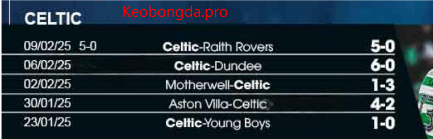 Nhận định bóng đá Celtic vs Bayern, 03h00 ngày 13/2: Khát Vọng Chiến Thắng 