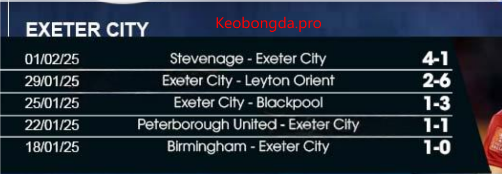 Dự đoán bóng đá Exeter City vs Nottingham Forest, 03h00 ngày 12/2: Cuộc Chiến Mãnh Liệt 