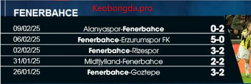 Nhận định soi kèo Fenerbahce vs Anderlecht, 00h45 ngày 14/2: Bất Phân Thắng Bại 