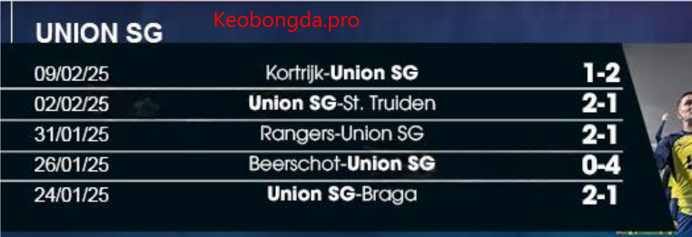 Soi kèo nhà cái Union SG vs Ajax, 00h45 ngày 14/2:Cùng Nhau Tiến Bước 