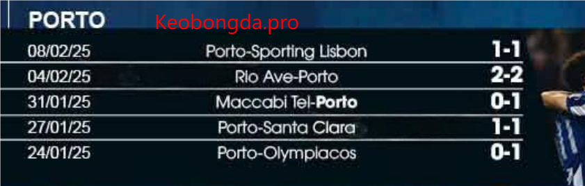 Dự đoán bóng đá Porto vs Roma, 03h00 ngày 14/2: Cuộc Chiến Căng Thẳng 