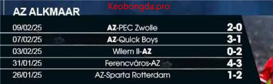 Nhận định bóng đá AZ vs Galatasaray, 03h00 ngày 14 /2: Vượt Lên Chính Mình 