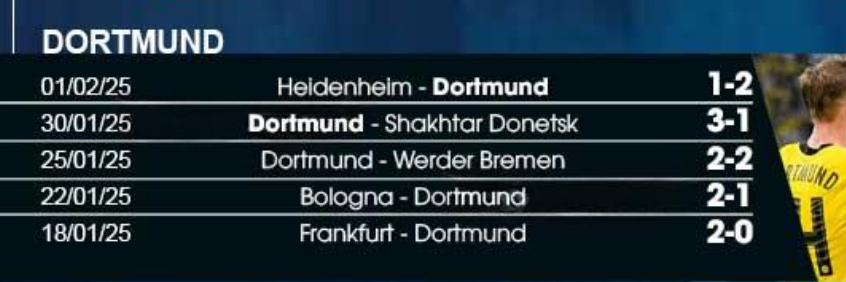 Dự đoán bóng đá Dortmund vs Stuttgart, 21h30 ngày 8/2: Vượt Lên Chính Mình 