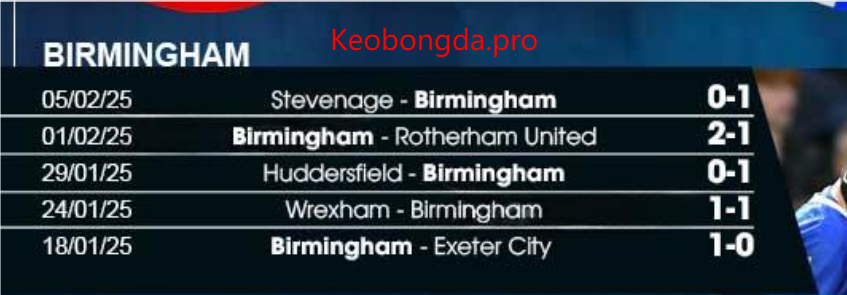 Dự đoán bóng đá Birmingham vs Newcastle, 00h45 ngày 9/2: Sức Mạnh Ý Chí 