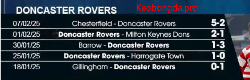 Dự đoán bóng đá Doncaster Rovers vs Crystal Palace, 02h45 ngày 11/2: Cùng Nhau Tiến Bước 