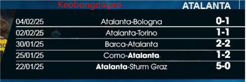 Nhận định bóng đá Verona vs Atalanta, 21h00 ngày 8/2: Thành Công Bứt Phá