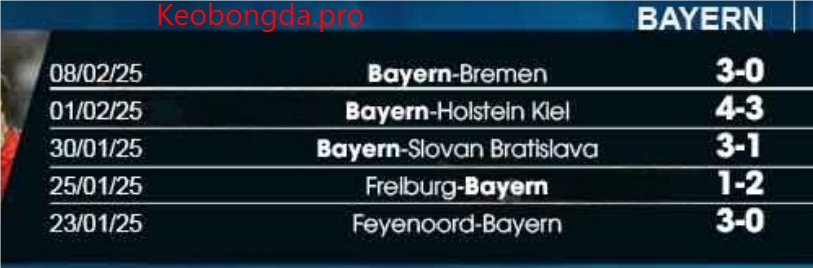 Nhận định bóng đá Celtic vs Bayern, 03h00 ngày 13/2: Khát Vọng Chiến Thắng 