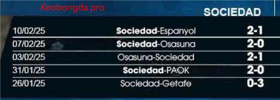 Nhận định bóng đá Midtjylland vs Sociedad, 00h45 ngày 14/2: Quyết Tâm Mạnh Mẽ 