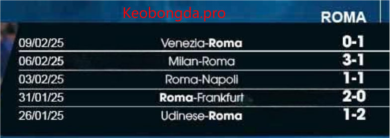 Dự đoán bóng đá Porto vs Roma, 03h00 ngày 14/2: Cuộc Chiến Căng Thẳng 