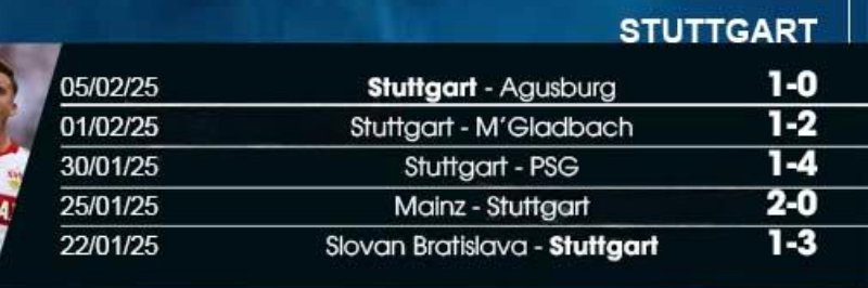 Dự đoán bóng đá Dortmund vs Stuttgart, 21h30 ngày 8/2: Vượt Lên Chính Mình 