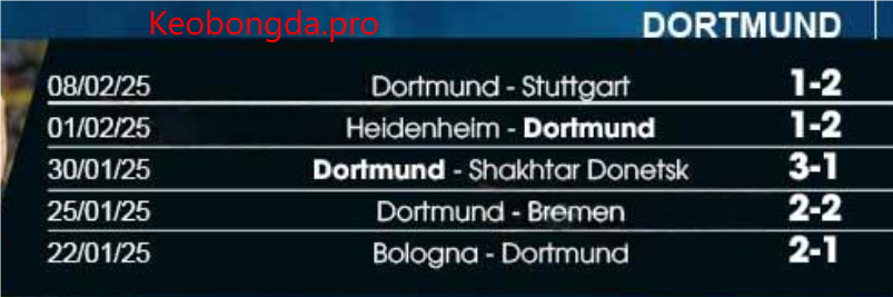 Nhận định soi kèo Sporting Lisbon vs Dortmund, 03h00 ngày 12/2: Trận Chiến Bùng Nổ 